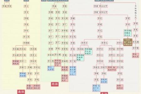 家氏的人主要迁徙位置和郡望堂号-姓名学-华易算命网姓名