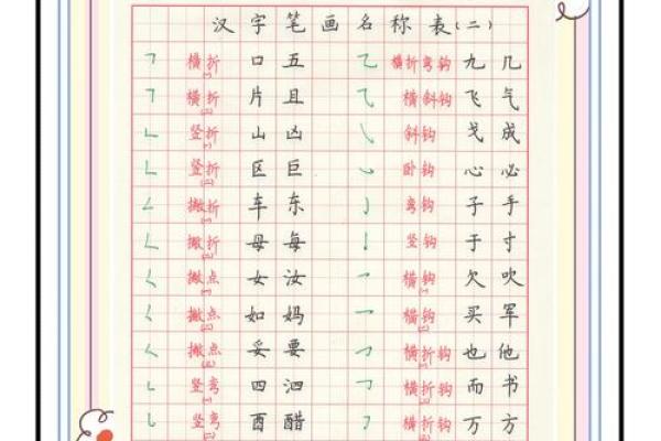姓名学文字笔画字库-姓名学-姓名分析姓名 姓名学文字笔画字库-姓名学-姓名分析姓名