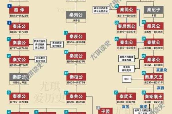 费氏的主要迁徙位置和各支始祖-姓名学-华易网姓名 费氏的主要迁徙位置和各支始祖-姓名学-华易网姓名