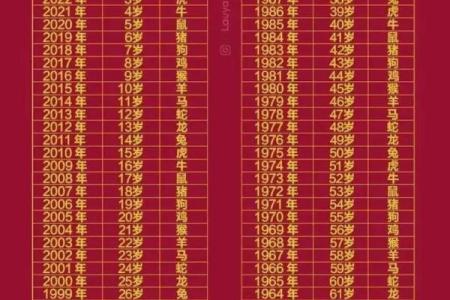 属鸡巳时出生的男孩该怎样取名姓名