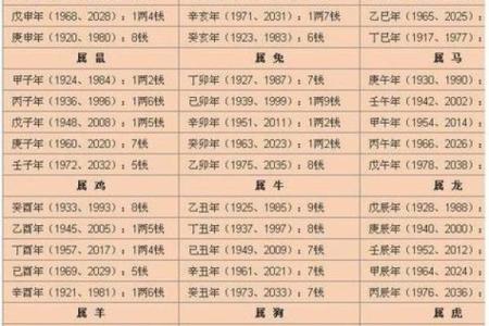 2019年3月16号午时出生的男孩要怎么起名字姓名