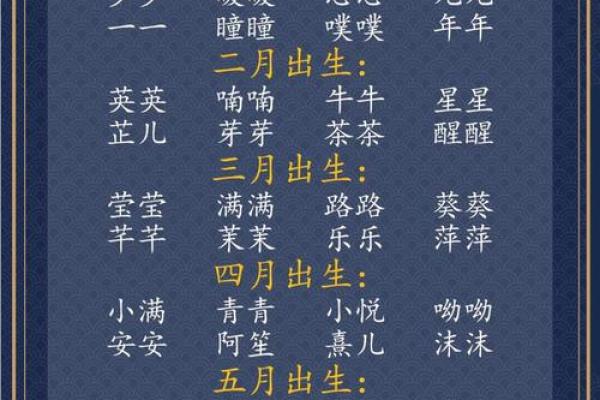 上午10点出生的属牛男孩应该用什么字取名字姓名 上午10点出生的属牛男孩应该用什么字取名字姓名