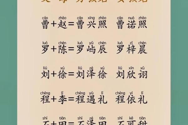 殷姓女孩名字大全-殷姓女孩起名字大全-殷姓名字大全姓名