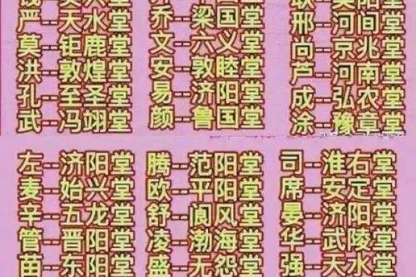 淳于氏的郡望堂号和迁徙位置-姓名学-华易算命网姓名