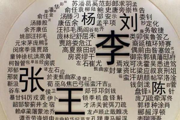 姓通的名人-姓名学-华易算命网姓名 姓通的名人-姓名学-华易算命网姓名