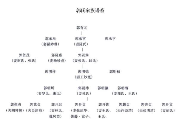 姓堵的名人-姓名学-华易算命网姓名