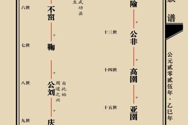 伯氏的人主要迁徙位置和郡望堂号-姓名学-华易网姓名 伯氏的人主要迁徙位置和郡望堂号-姓名学-华易网姓名