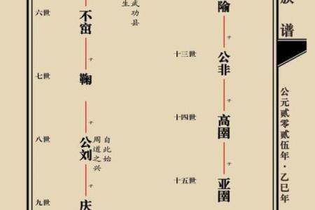 伯氏的人主要迁徙位置和郡望堂号-姓名学-华易网姓名