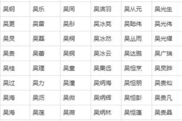 2019年4月25号丑时出生的男孩起名时要注意什么姓名