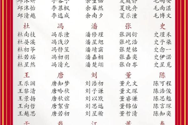 5月份出生的属龙男孩适合起什么名字姓名
