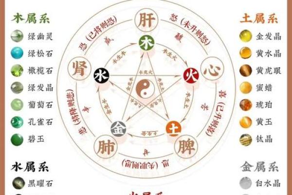 什么是天运五行-姓名学姓名