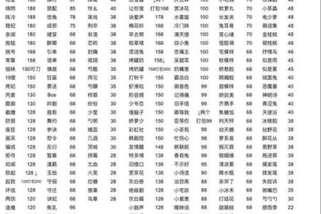 牟姓姓氏的家谱记载和郡望堂号-姓名学-华易网姓名