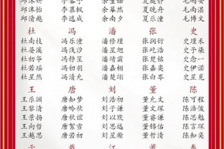5月份出生的属龙男孩适合起什么名字姓名