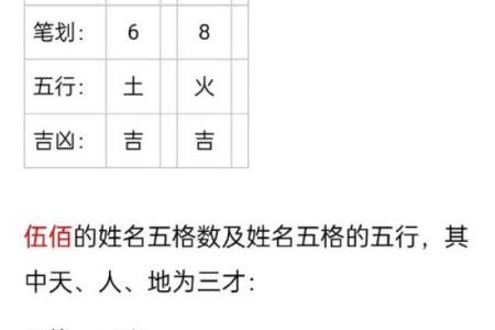 看名字笔画数的重要性-姓名学-华易算命网姓名