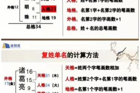 上官氏的郡望堂号和各支始祖-姓名学-华易算命网姓名