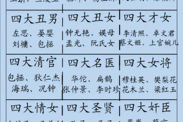 姓法的名人-姓名学-华易算命网姓名 姓法的名人-姓名学-华易算命网姓名