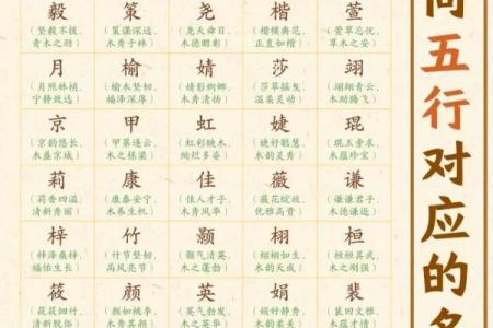 五行缺木的男孩取什么名字最好？五行缺木是什么意思？-华易网姓名
