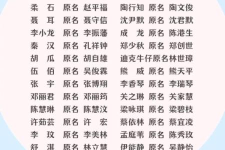 姓法的名人-姓名学-华易算命网姓名