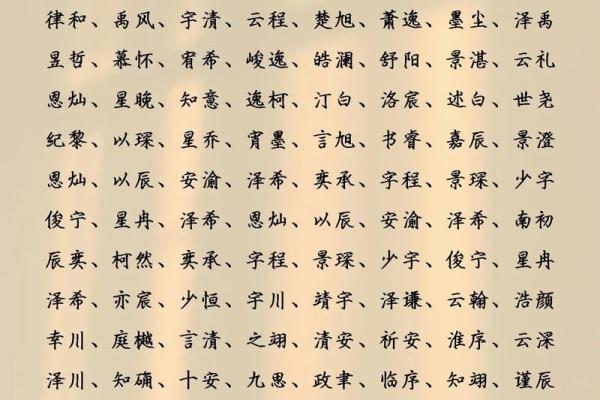 2019年3月18号辰时出生的男孩如何起名姓名 2019年3月18号辰时出生的男孩如何起名姓名