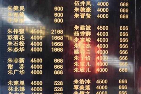 鲍氏的宗祠对联和字辈排行-姓名学-华易网姓名 鲍氏的宗祠对联和字辈排行-姓名学-华易网姓名