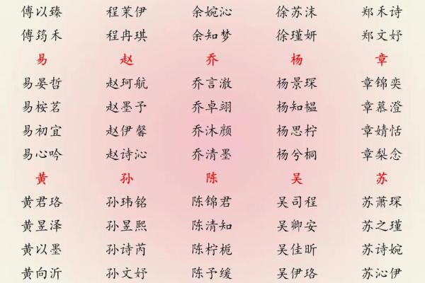 2019年4月6号寅时出生的男孩起名方法姓名