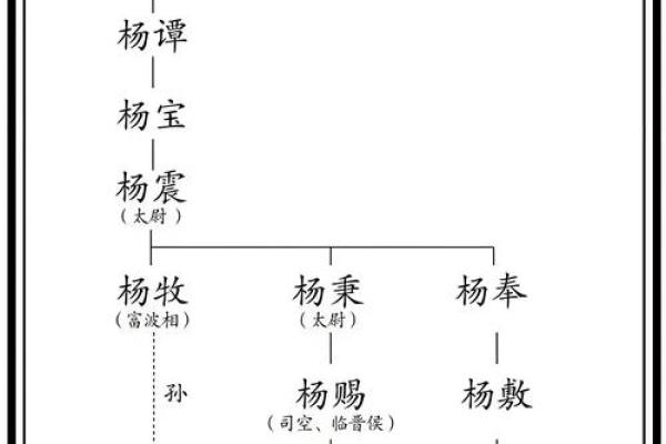 梁丘氏的人主要迁徙位置和郡望堂号-姓名学-华易算命网姓名