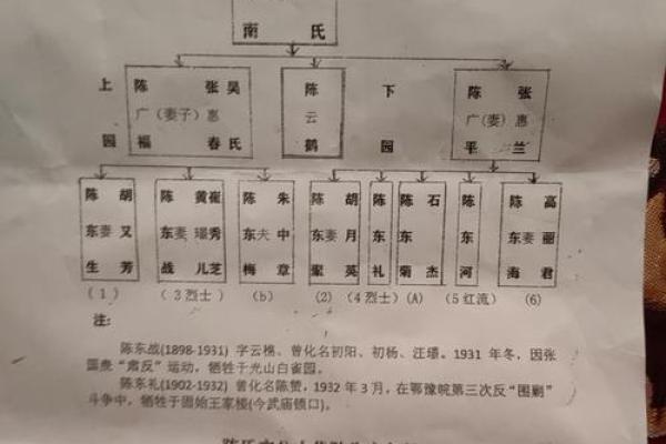 梁丘氏的人主要迁徙位置和郡望堂号-姓名学-华易算命网姓名