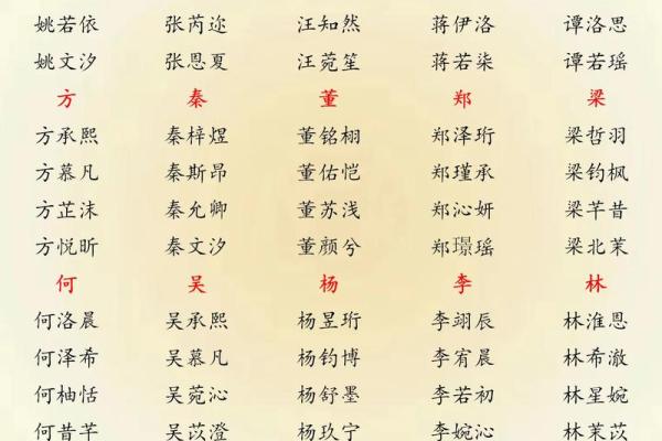 2019年4月5号丑时出生的男孩起名时要注意什么姓名