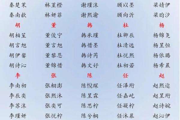 7月份出生的属蛇男孩如何起名姓名