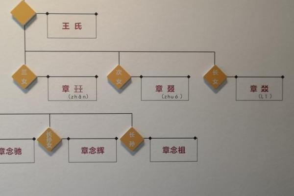 申屠氏宗祠对联和家谱记载-姓名学-华易算命网姓名
