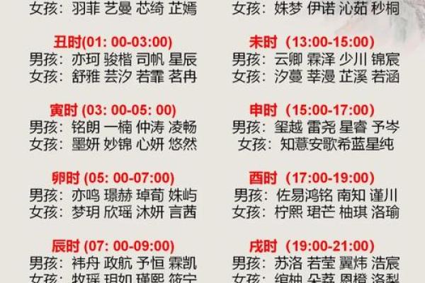 属兔辰时出生的男孩最好用什么字取名姓名